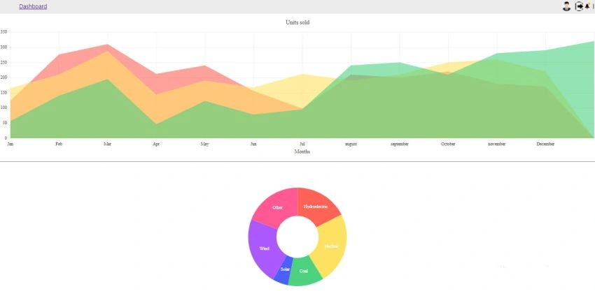How to use kendo UI in angular application