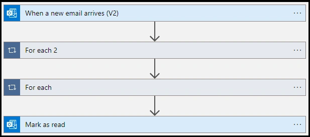 Final Workflow