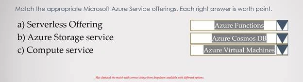 How To Easily Pass AZ-900 Microsoft Azure Fundamentals Certification Exam ☁🎓