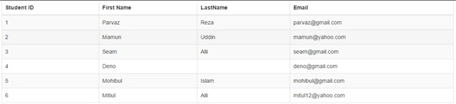 result