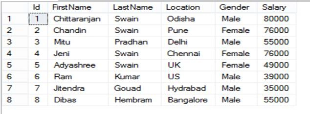 How To Find The Highest Salary in SQL Server