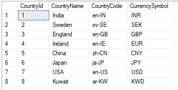 Country table