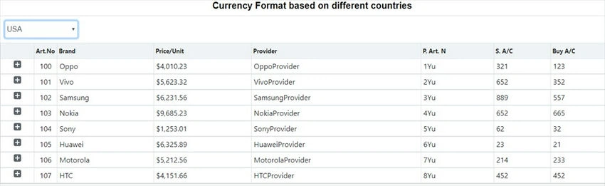 Currency code