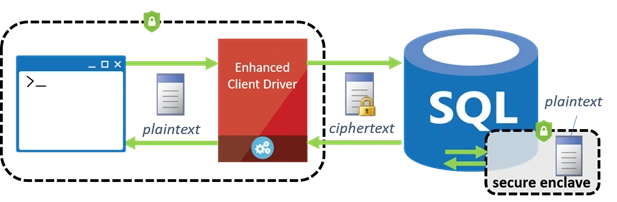 SQL Server
