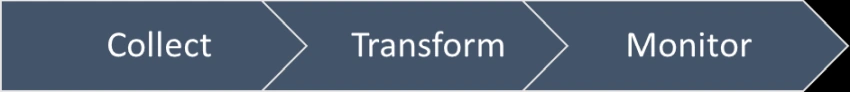 How to get started with Azure Data Factory