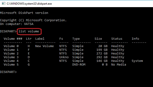 List volume