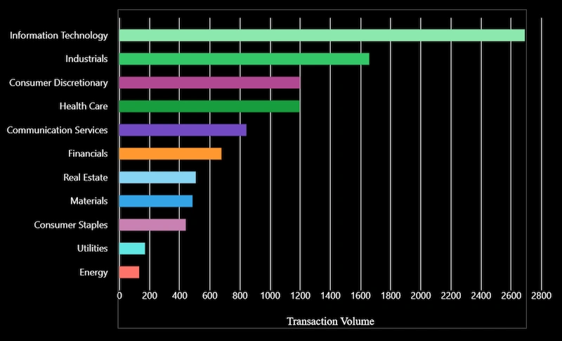 bar chart using Vega in React