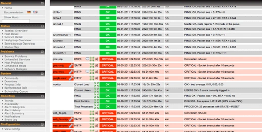 How to Implement and Maintain Data center Environment with High-Availability