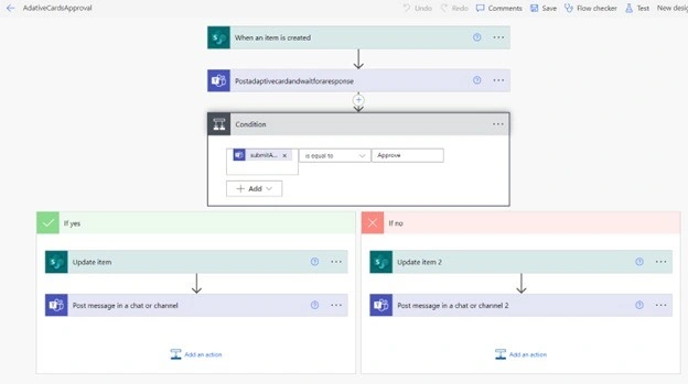 Complete flow-