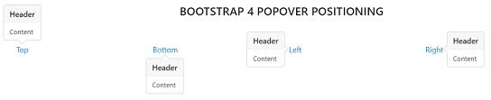 Popover Output