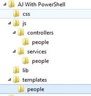 SharePoint