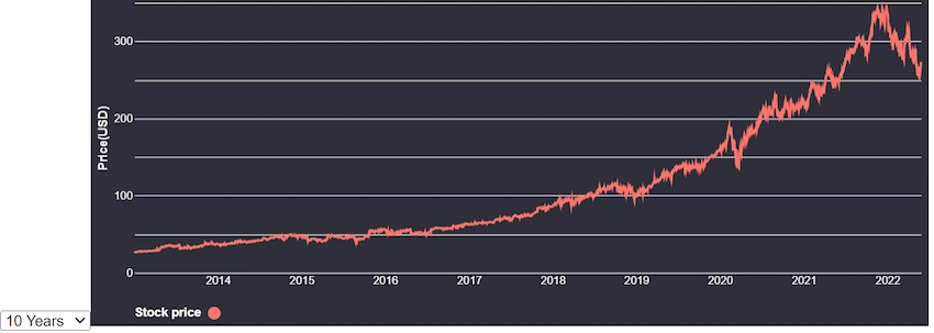 implement line chart using Vega in React