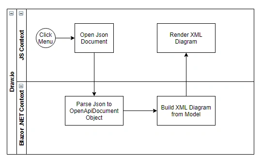 How To Implement Plug-In On C# Blazor For Native JavaScript Application, Open Api Schema Diagram For Draw.io