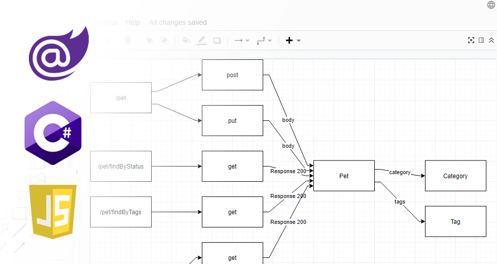 How To Implement Plug-In On C# Blazor For Native JavaScript Application, Open Api Schema Diagram For Draw.io