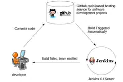 How to Install Jenkins Server On AWS EC2 Instance