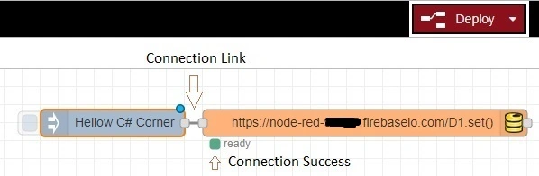 Elegant GUI That Allows You To Interact With Your FireBase Data Using Node-Red And Raspberry PI
