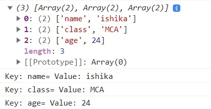 Iterate Over JavaScript Object's 