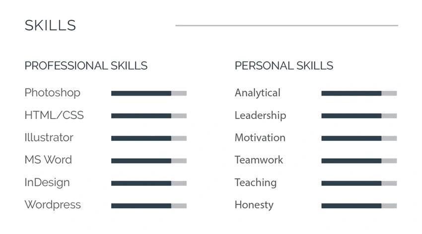 Skills