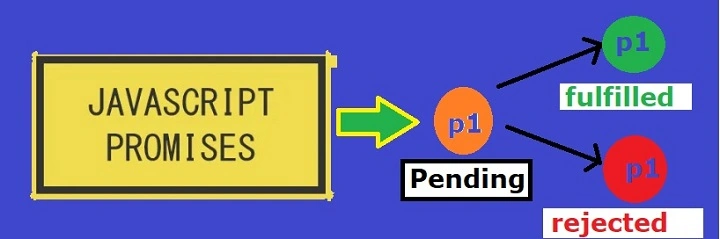 How to Make An Authorize API Call With Fetch API