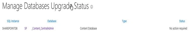 SharePoint