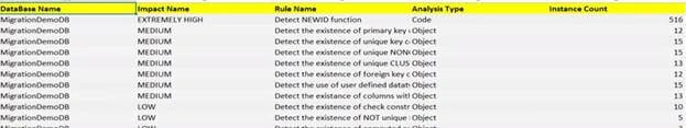 Azure SQL Data Warehouse