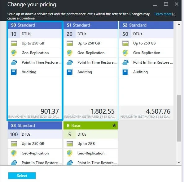 database size
