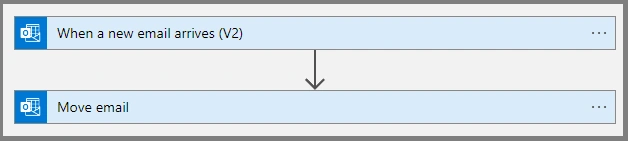 How to move the specific email to specific folder using Azure Logic App