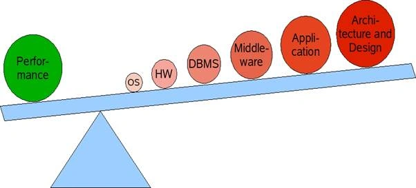 modes