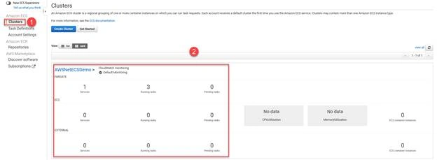 How to publish ASP.NET Core Web API to Amazon ECS Fargate using Visual Studio 2022