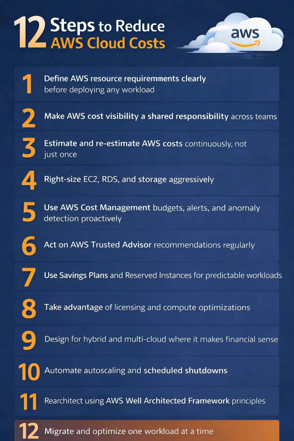 Reduce AWS Cost