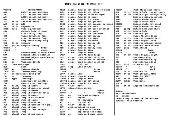 Instruction set