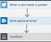 Send approval email