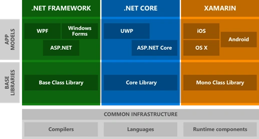 .NET