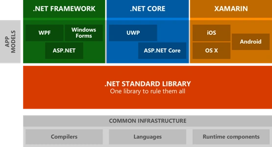.NET