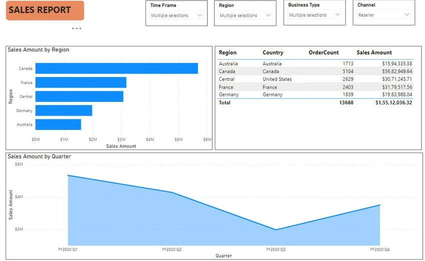 Power BI