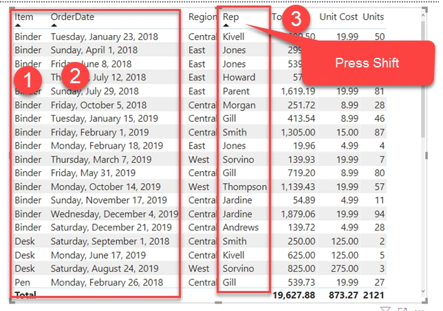 How To Sort A Table Using Multiple Columns In Power BI