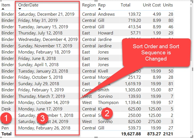 How To Sort A Table Using Multiple Columns In Power BI