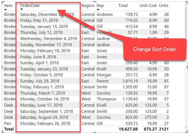 How To Sort A Table Using Multiple Columns In Power BI