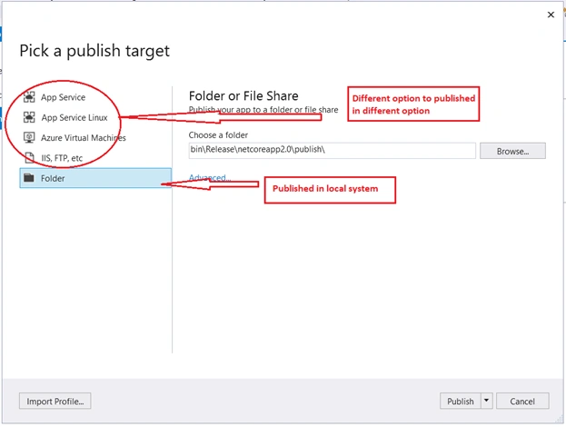 How To Start With ASP.NET Core