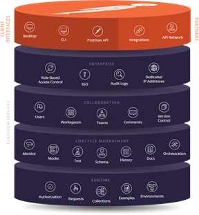 How To Test API Web Service In ASP.NET Core 5 Using Postman