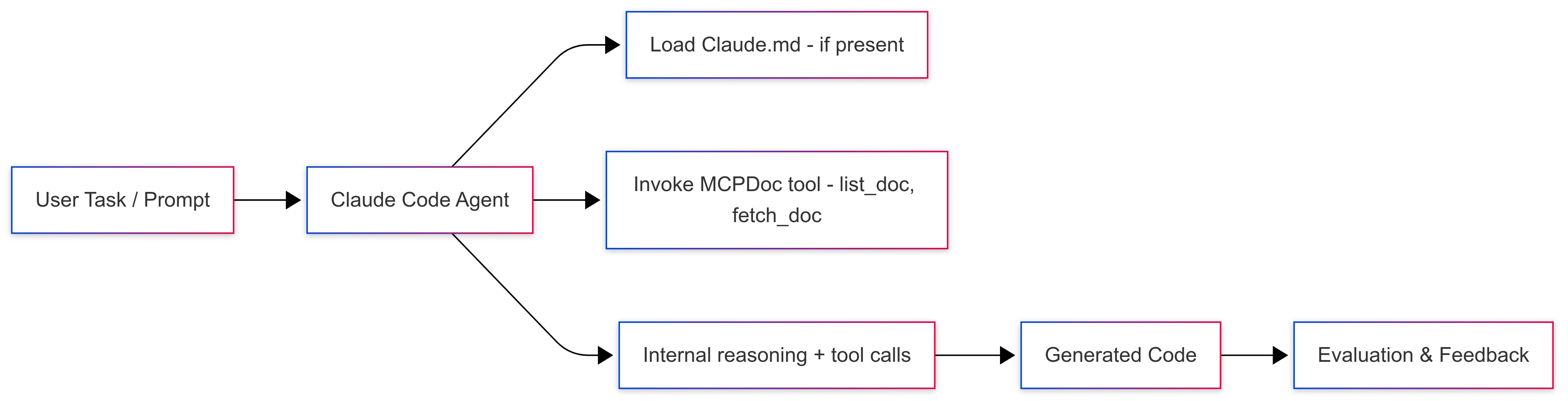 claude_code_domain_agent_architecture