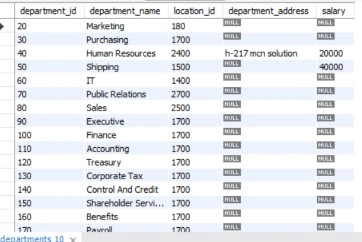 Mysql