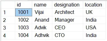 How to upload CSV to SharePoint from DataFrame using Python