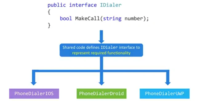 xamarin 