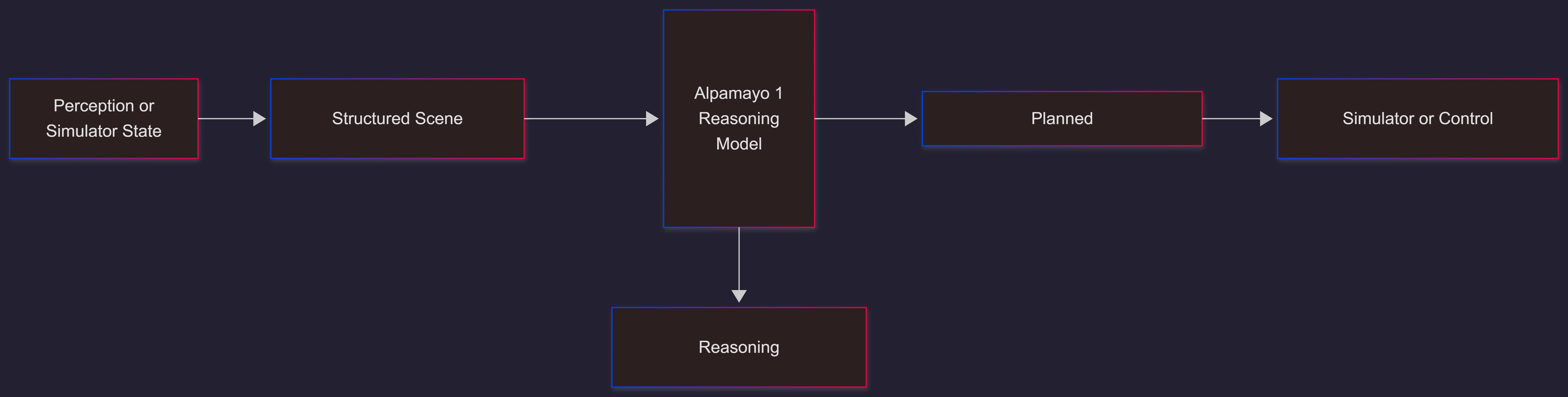 alpamayo-1-usage-workflow-autonomous-driving