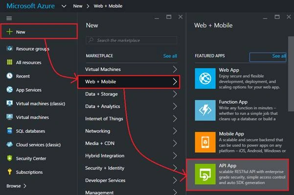 API App