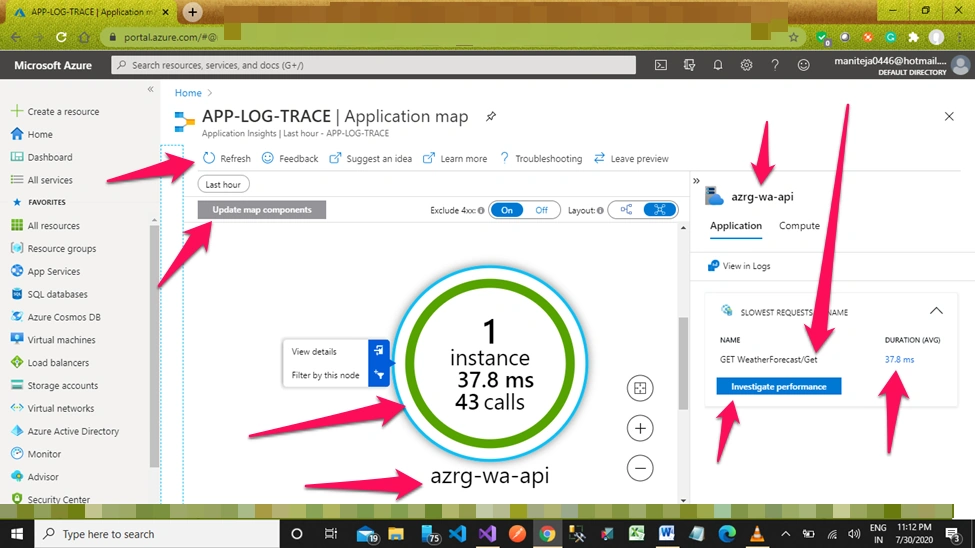 How To Use Azure Application Insights In The Azure Portal, Configuration, And Setup From End To End Setup