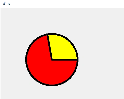 How To Use Canvas In The Tkinter In Python