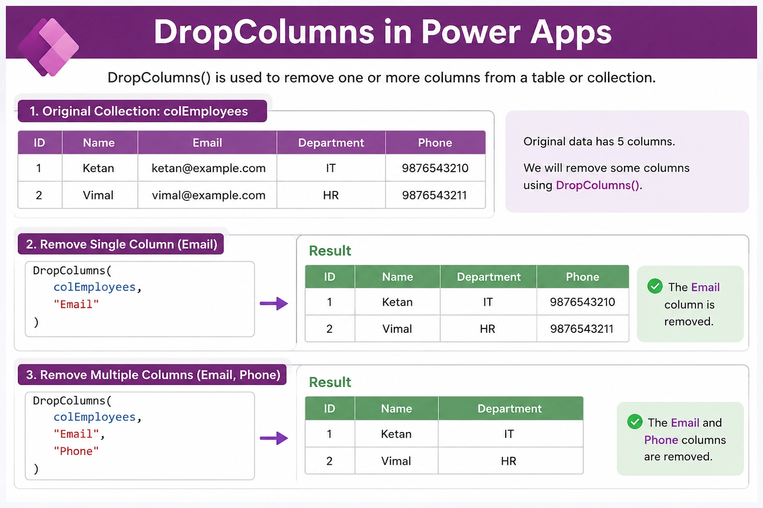 dropcolumn