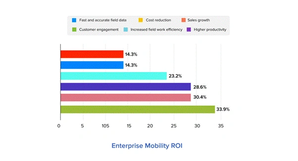 How To Use Enterprise App Development For Quick Business Growth